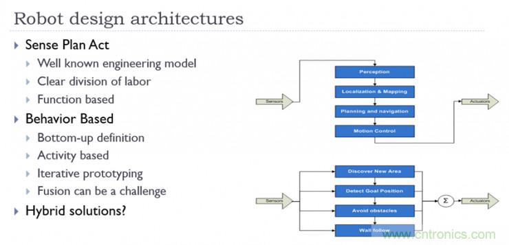 從環境感知到交互，機器人控製設計有哪些特殊技巧？ 
