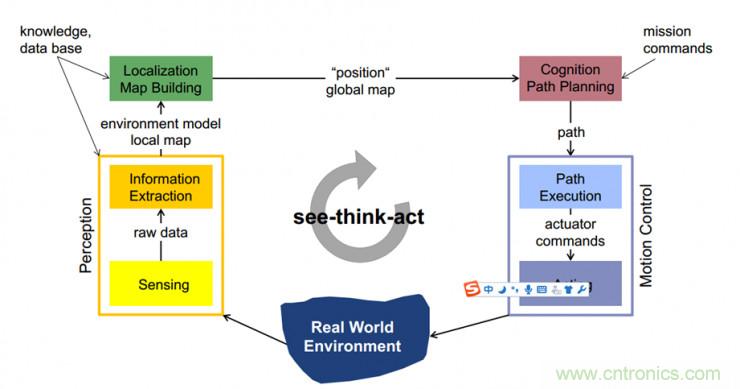 從環境感知到交互，機器人控製設計有哪些特殊技巧？ 