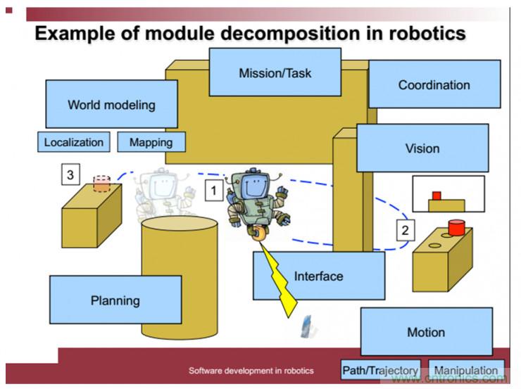 從環境感知到交互，機器人控製設計有哪些特殊技巧？ 