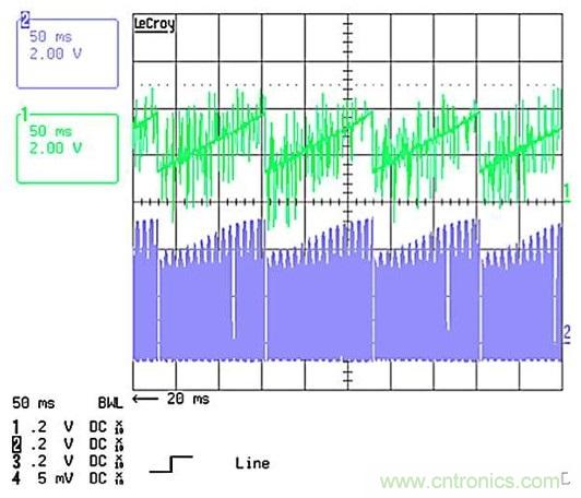 作為兩級LED驅動器前端的反激式變換器,該如何設計？