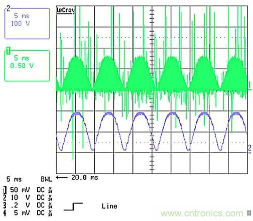 作為兩級LED驅動器前端的反激式變換器,該如何設計？