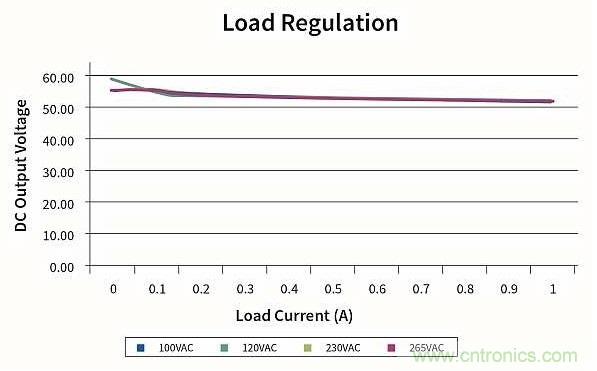 作為兩級LED驅動器前端的反激式變換器,該如何設計？