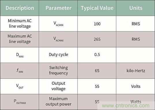 作為兩級LED驅動器前端的反激式變換器,該如何設計？