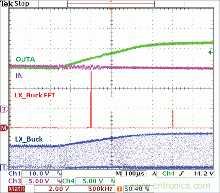 可承受整個汽車電源範圍的2MHz開關電源