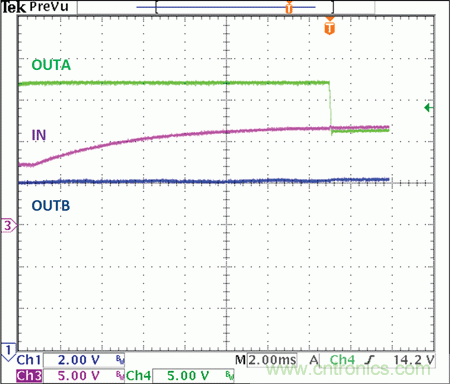 可承受整個汽車電源範圍的2MHz開關電源