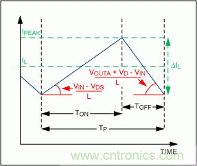 可承受整個汽車電源範圍的2MHz開關電源