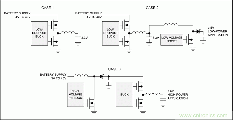可承受整個汽車電源範圍的2MHz開關電源