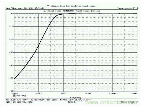 無源元件會影響便攜式設備的音質嗎？