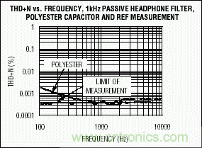 無源元件會影響便攜式設備的音質嗎？