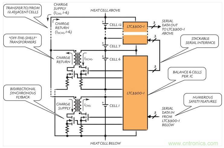 淩力爾特的 LTC3300 是一款麵向電動型汽車的雙向有源電池平衡器
