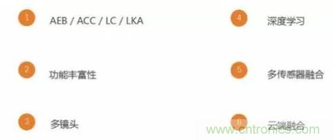 從硬件到算法，單目視覺ADAS背後有哪些技術原理及難點？