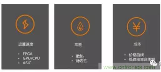 從硬件到算法，單目視覺ADAS背後有哪些技術原理及難點？