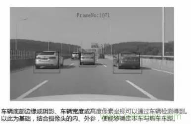 從硬件到算法，單目視覺ADAS背後有哪些技術原理及難點？