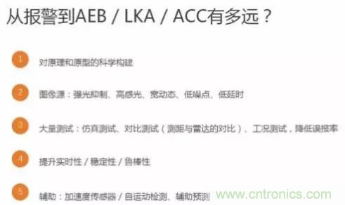 從硬件到算法，單目視覺ADAS背後有哪些技術原理及難點？