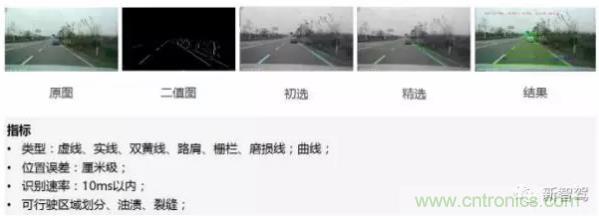 從硬件到算法，單目視覺ADAS背後有哪些技術原理及難點？