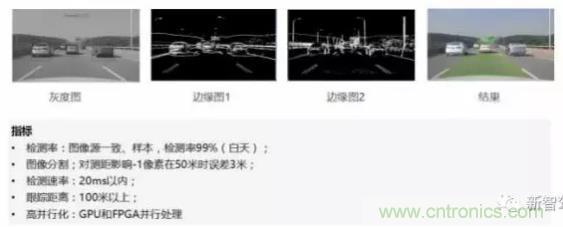 從硬件到算法，單目視覺ADAS背後有哪些技術原理及難點？
