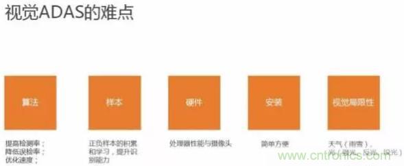 從硬件到算法，單目視覺ADAS背後有哪些技術原理及難點？