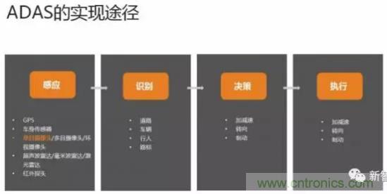 從硬件到算法，單目視覺ADAS背後有哪些技術原理及難點？