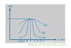 從儲能、阻抗兩種不同視角解析電容去耦原理
