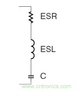 從儲能、阻抗兩種不同視角解析電容去耦原理