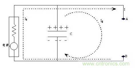 從儲能、阻抗兩種不同視角解析電容去耦原理