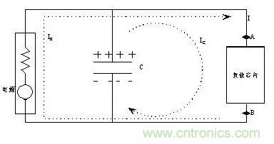 從儲能、阻抗兩種不同視角解析電容去耦原理