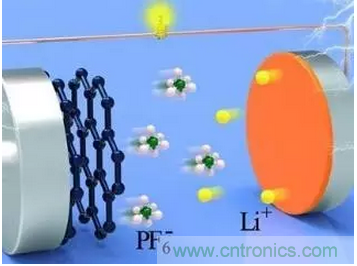 噱頭還是黑科技？2016十大電池前瞻技術盤點