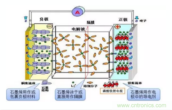 噱頭還是黑科技？2016十大電池前瞻技術盤點