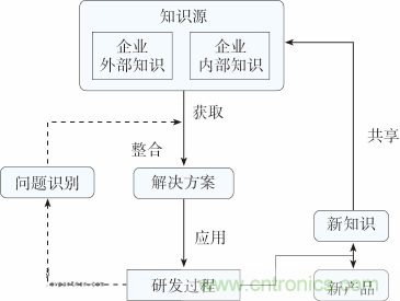 如何設計電動汽車的係統級EMC？
