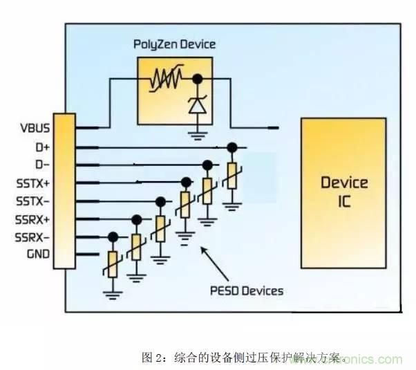適用於USB3.0的電路保護方案