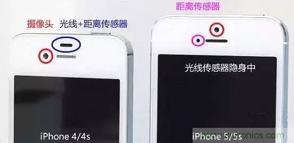 智能手機上都有哪些傳感器應用？