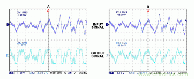 自動電平控製(ALC)為揚聲器提供有效保護
