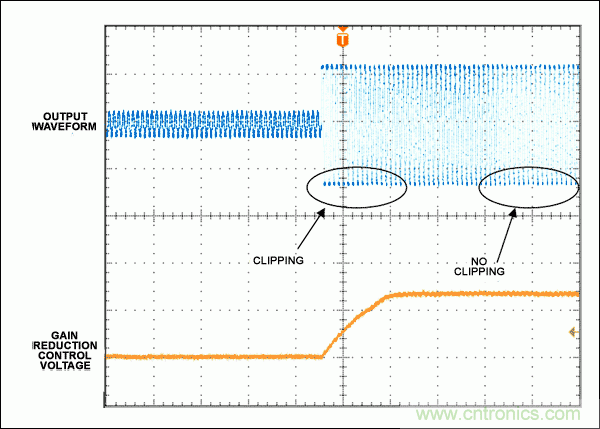 自動電平控製(ALC)為揚聲器提供有效保護