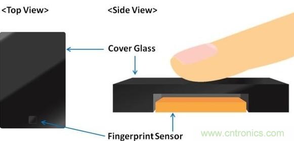 隱藏式指紋識別技術麵臨哪些問題？