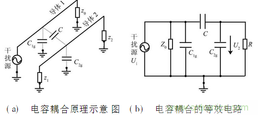 EMC技術在DSP控製係統中的應用