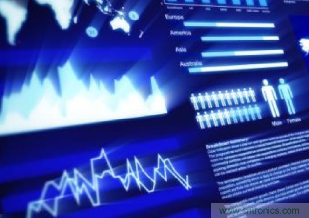 降低物聯網跨平台設計複雜性的策略有哪些？