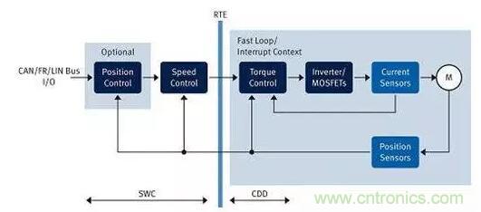 電動汽車動力係統工作原理及解決方案