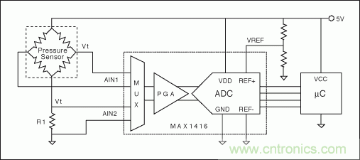 電阻電橋基礎篇：如何實現具有高輸出的矽應變計？