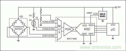 電阻電橋基礎篇：如何實現具有高輸出的矽應變計？