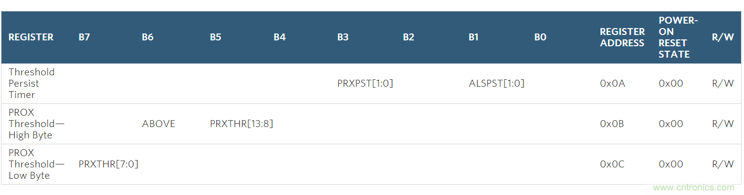 如何在手持式觸摸屏係統中增添接近檢測傳感器？