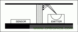 如何在手持式觸摸屏係統中增添接近檢測傳感器？