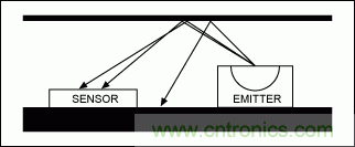 如何在手持式觸摸屏係統中增添接近檢測傳感器？