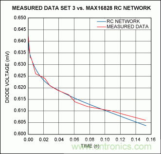 利用熱分析預測IC的瞬態效應並避免過熱