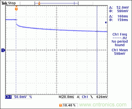 利用熱分析預測IC的瞬態效應並避免過熱