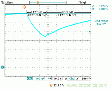 利用熱分析預測IC的瞬態效應並避免過熱