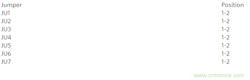 一種基於PC的溫度測量係統參考設計方案