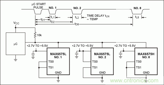 如何簡化微控製器與溫度傳感器的接口設計？