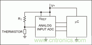 如何簡化微控製器與溫度傳感器的接口設計？
