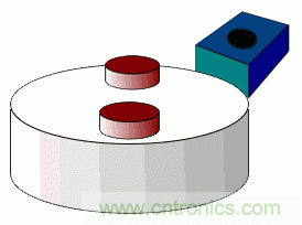 小器件有大用途，一文看懂霍爾傳感器的大作用