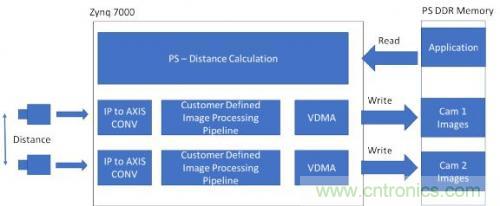 嵌入式視覺係統中的傳感器融合應用